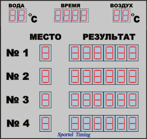 Табло SBSt-1.3x1.2-100x4